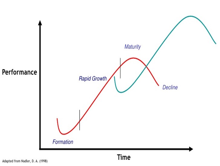 change leadership