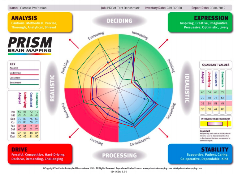 Prism Brain Mapping